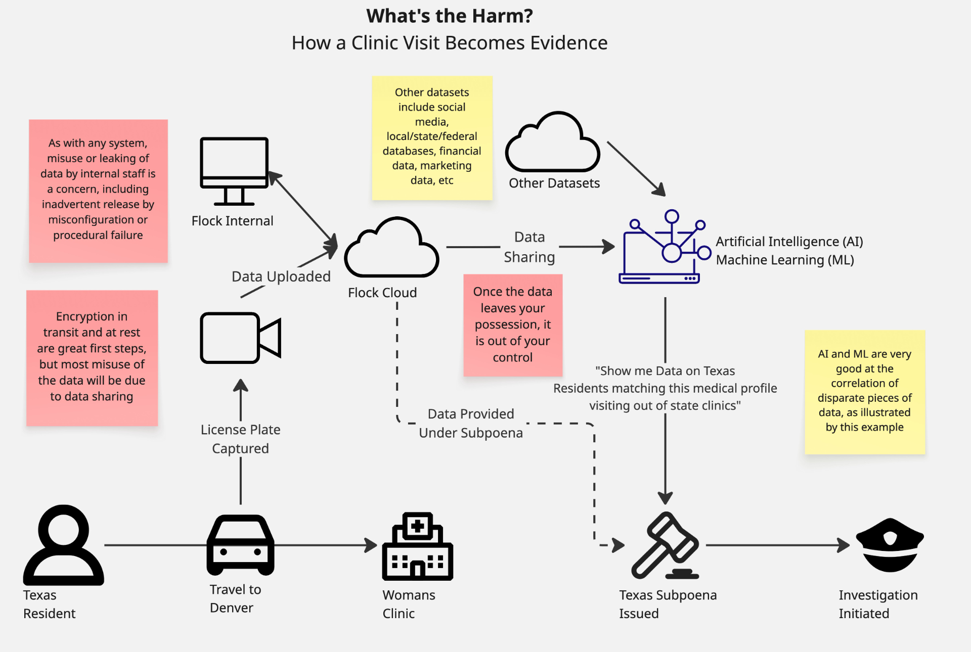 What Harm.jpg